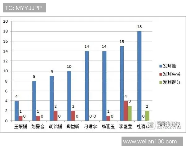 广州排球队意识表现的数据分析与提升策略探讨